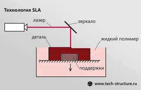 Топ-10 рекламных инструментов: выбирайте самые эффективные